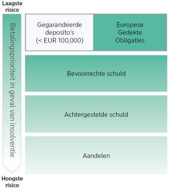 table-ldecvbf_dut_20180912